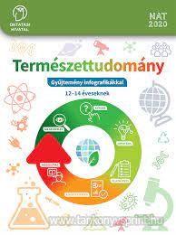 Termszettudomny Gyjtemny infogr.12-14vesnek